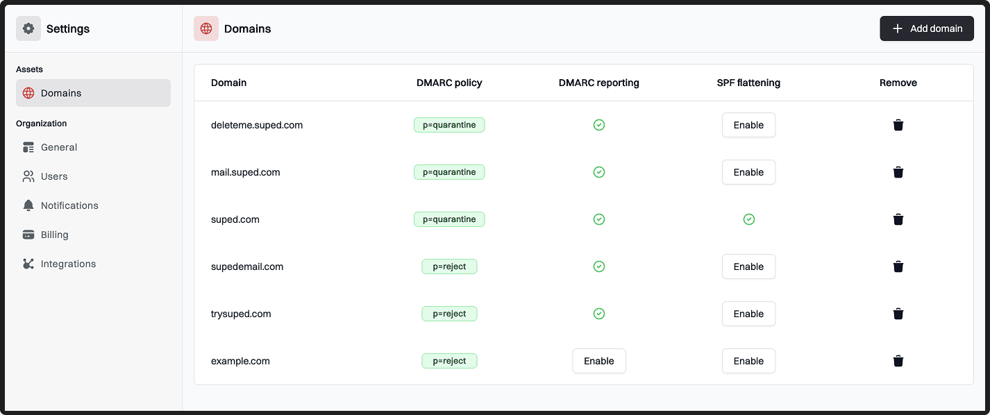 SPF flattening automation dashboard